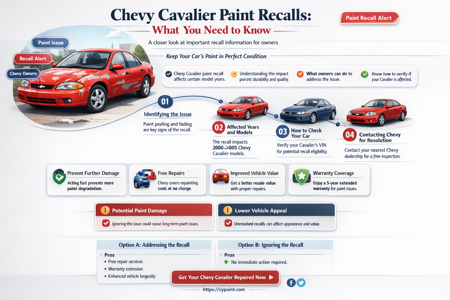 are there any paint recalls for chevy cavalier