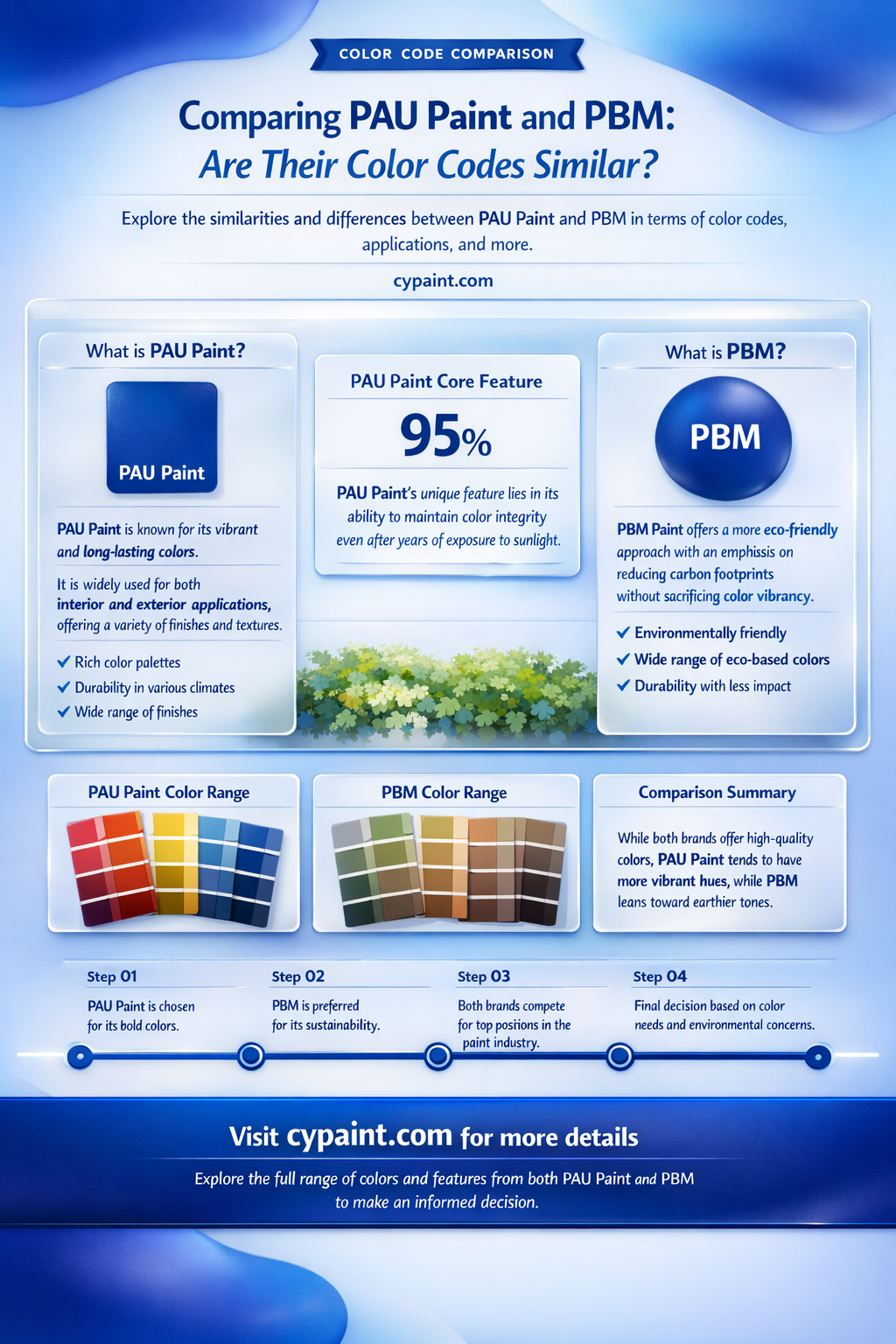are pau paint and pbm close in colorcode
