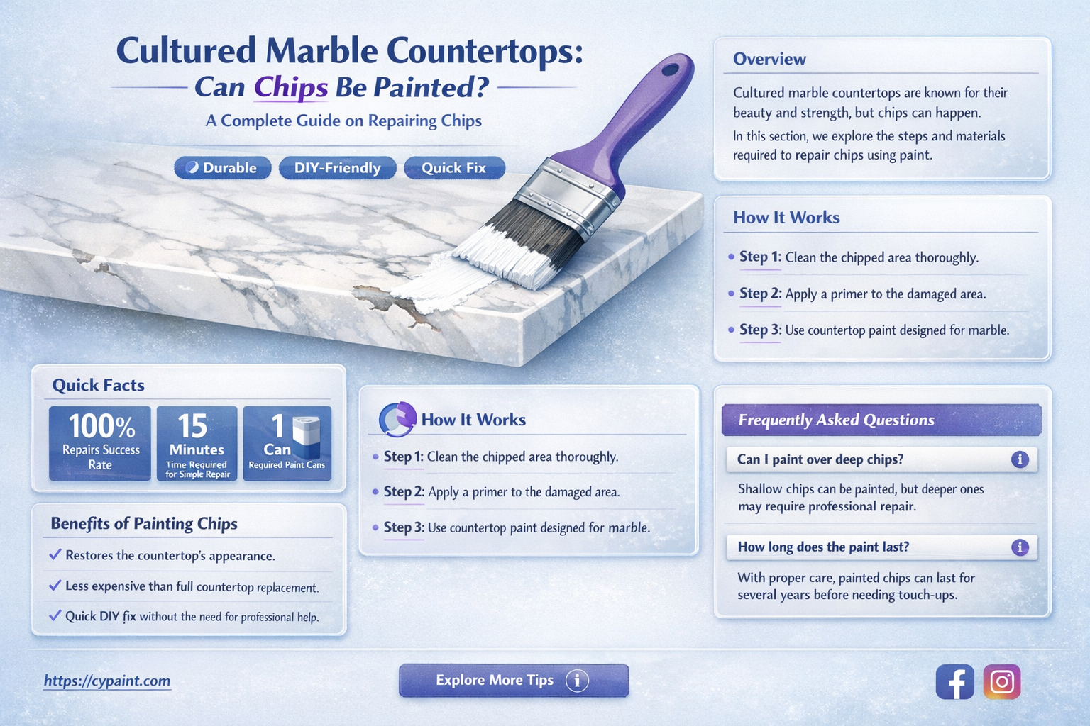 can a chip in cultured marble countertop be painted