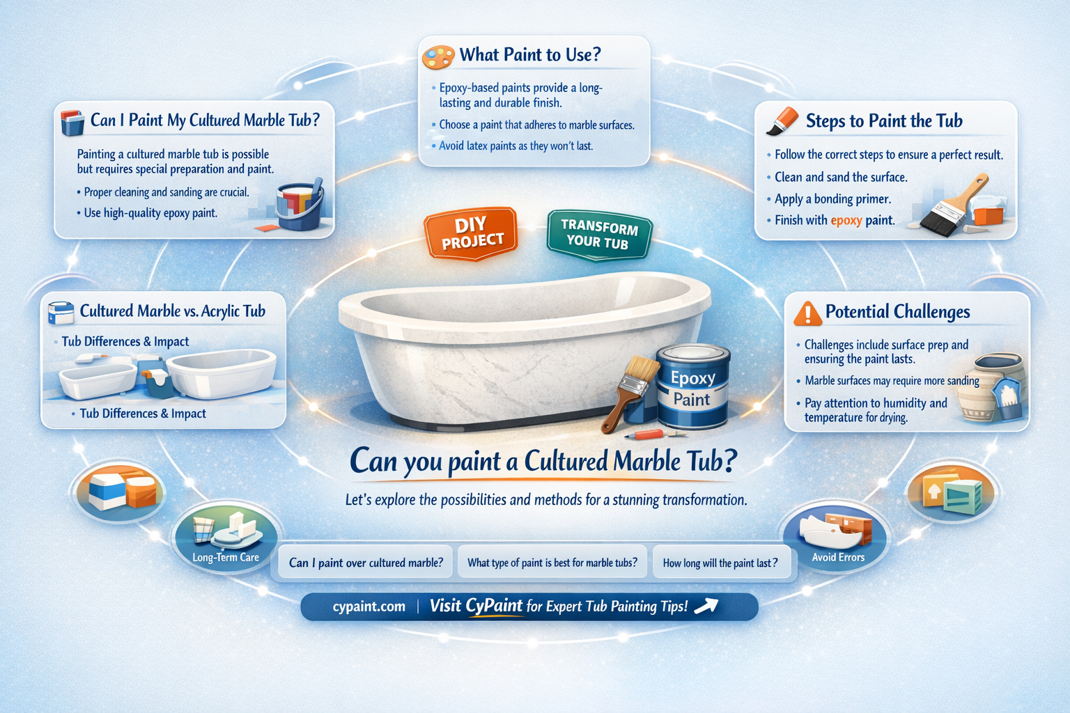 can a large cultured marble matble tub be painted