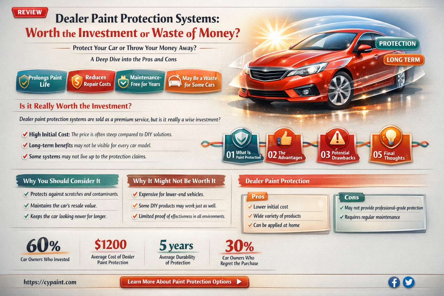 are dealer paint protection systems worth it