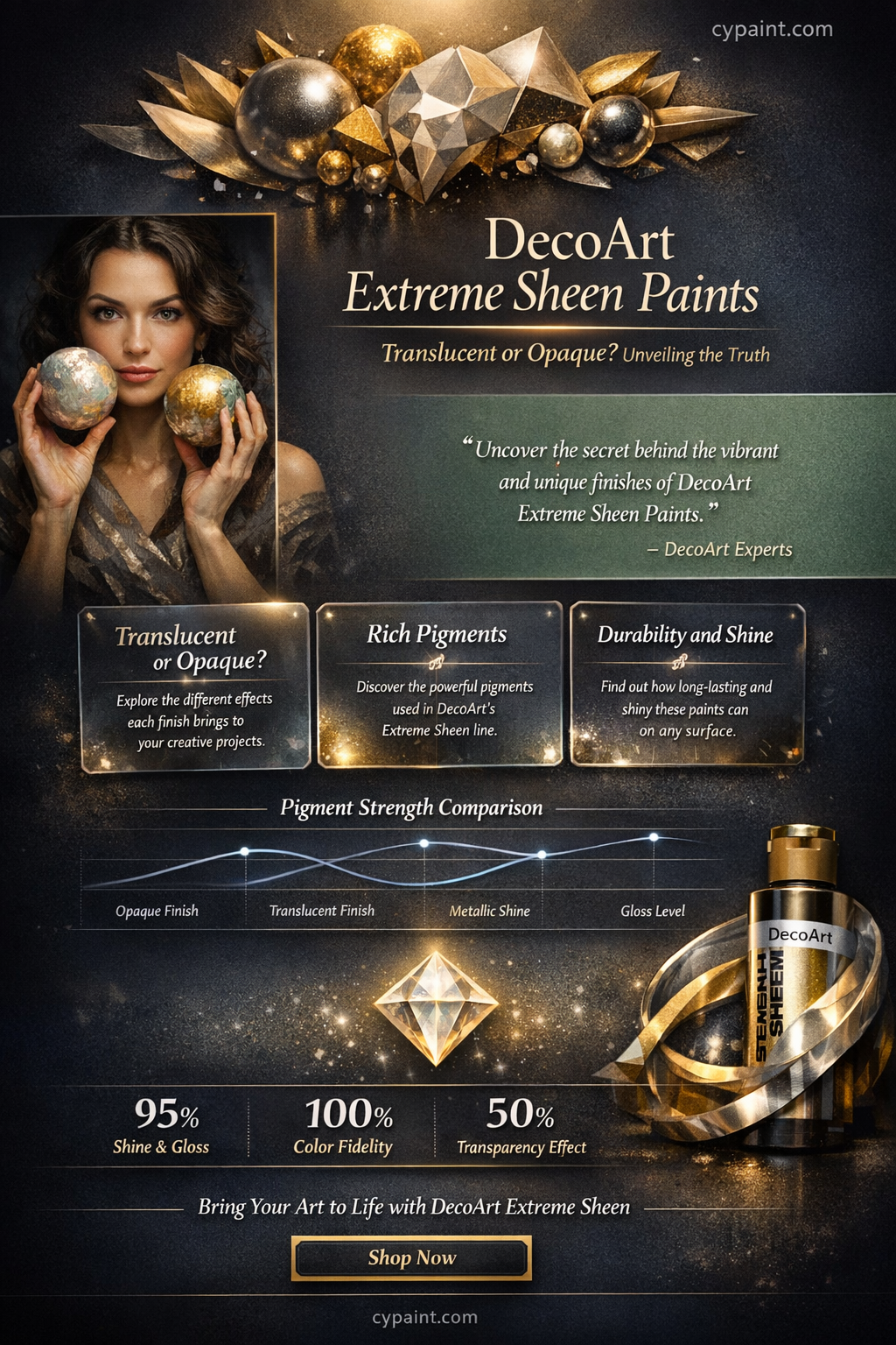 are deco art extreme sheen paints tanslucent