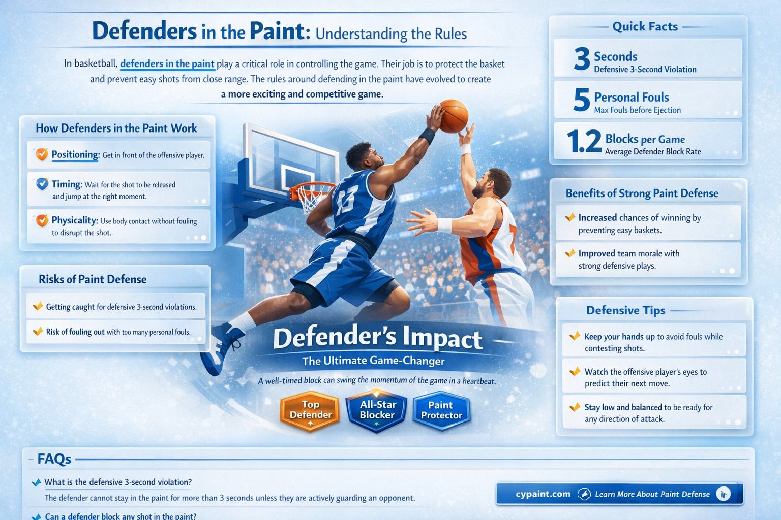 can a defender stand in the paint basket ball
