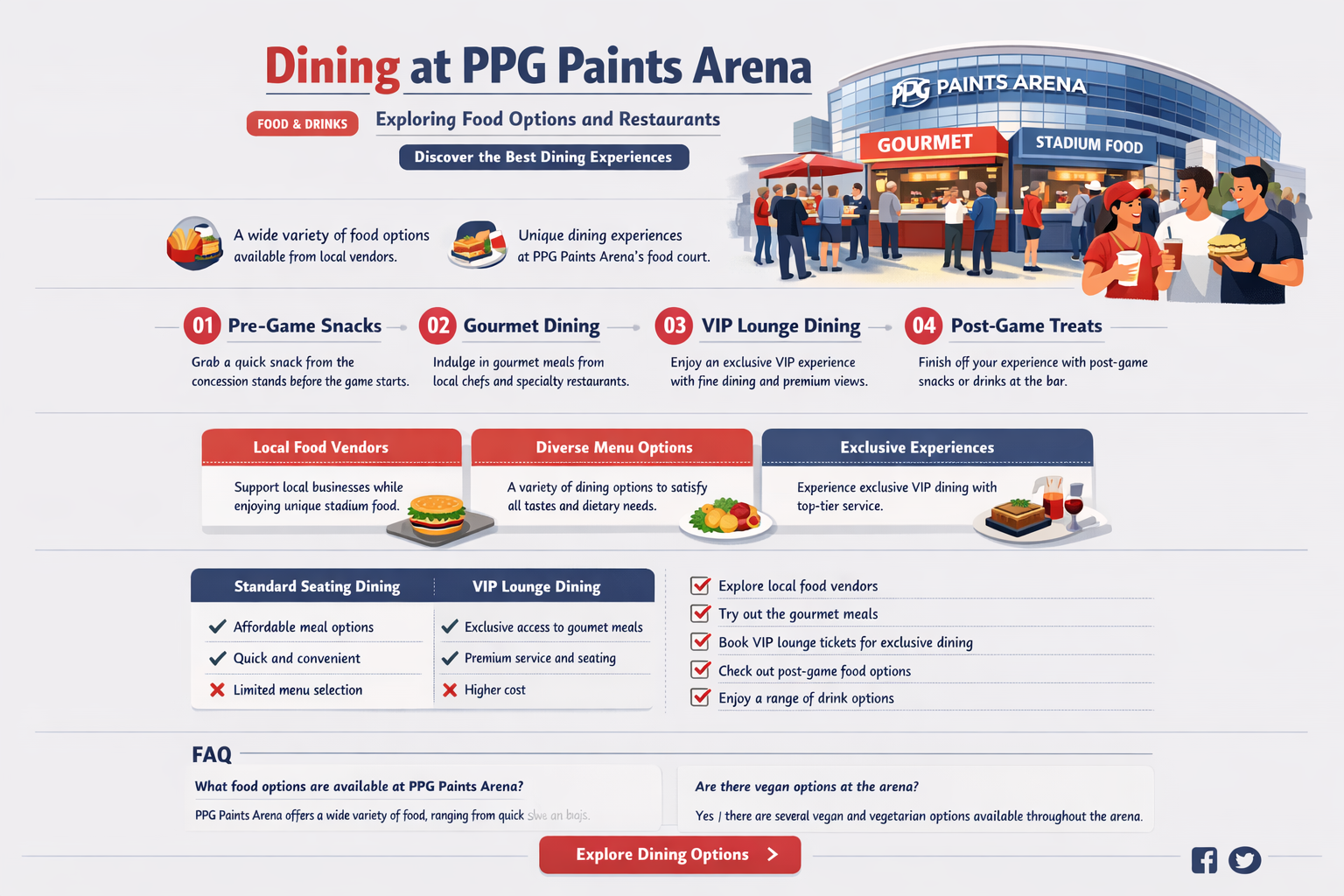 are there restaurants in ppg paints arena