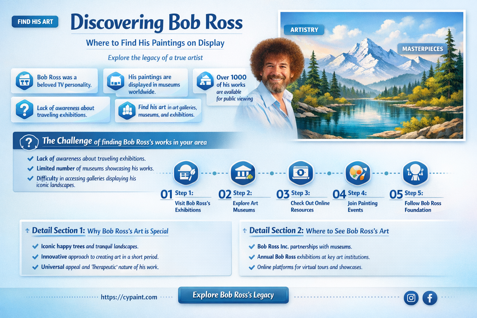 are there any bob ross paintings being displayed