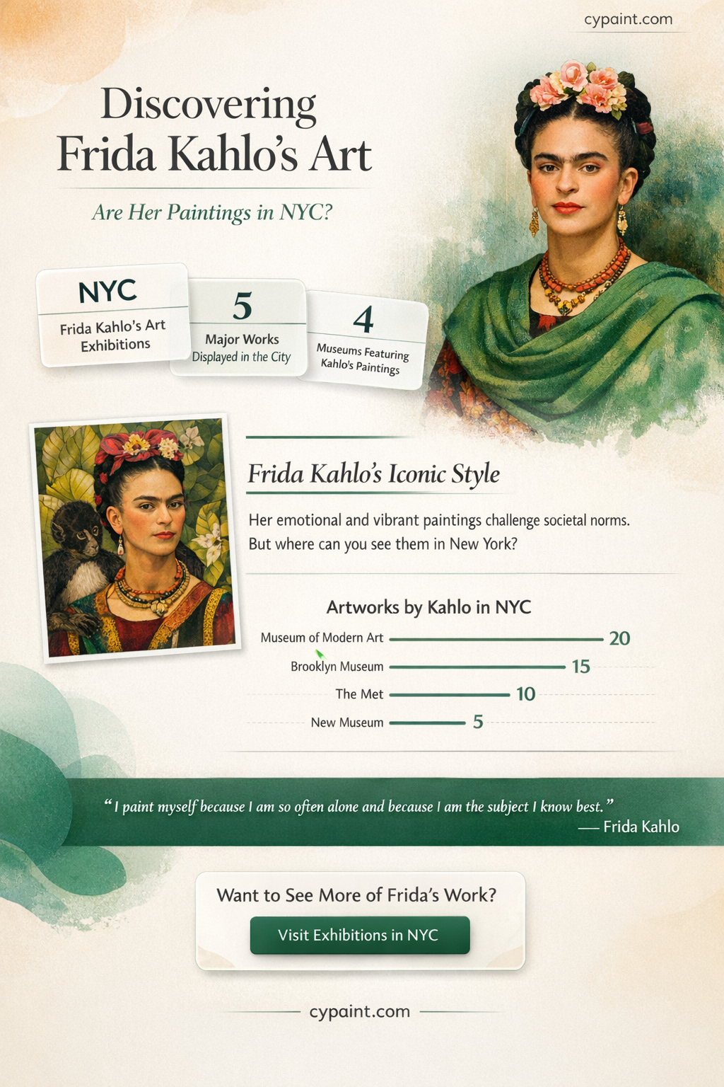 are there any frida kahlo paintings in nyc
