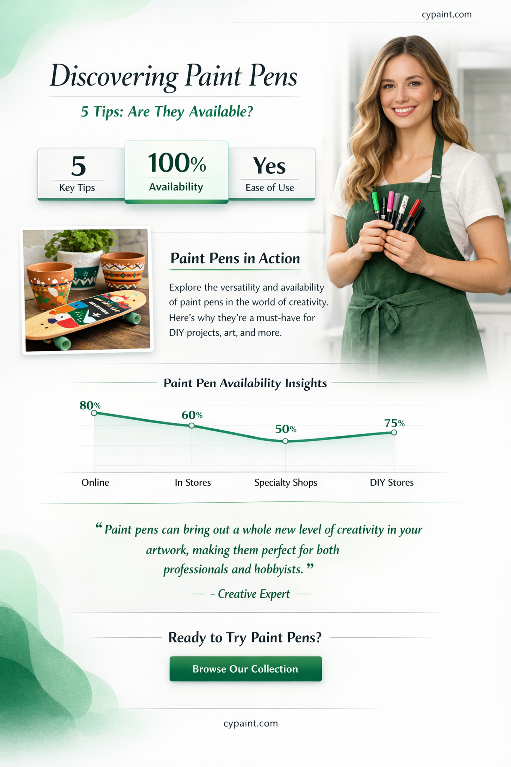 are there paint pens with 5 tip