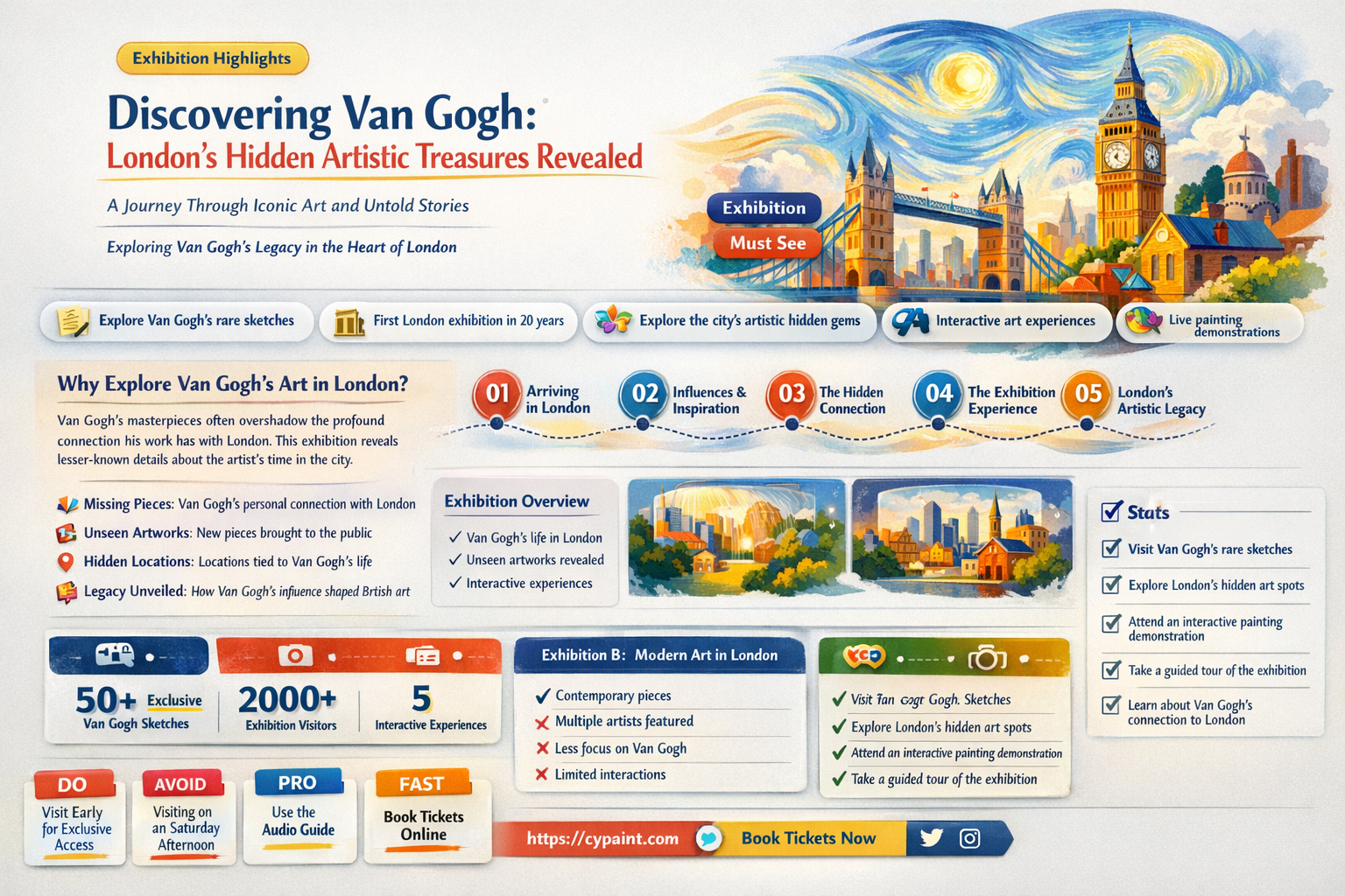 are there any van gogh paintings in london