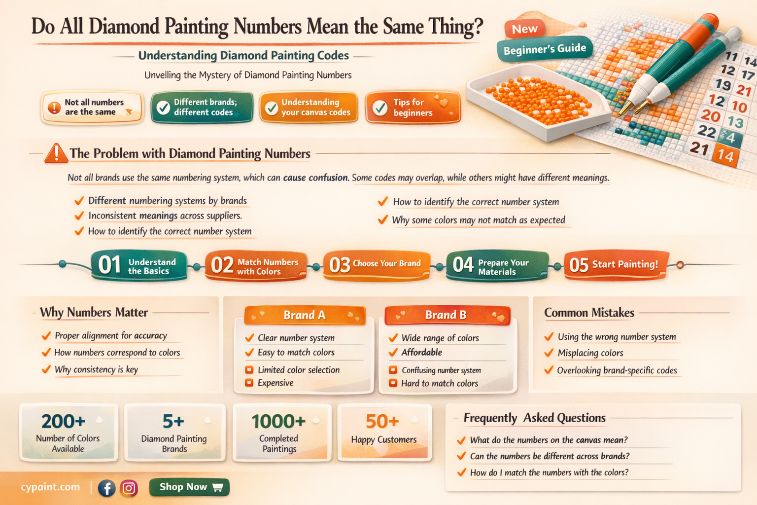 are all diamond painting numbers the same