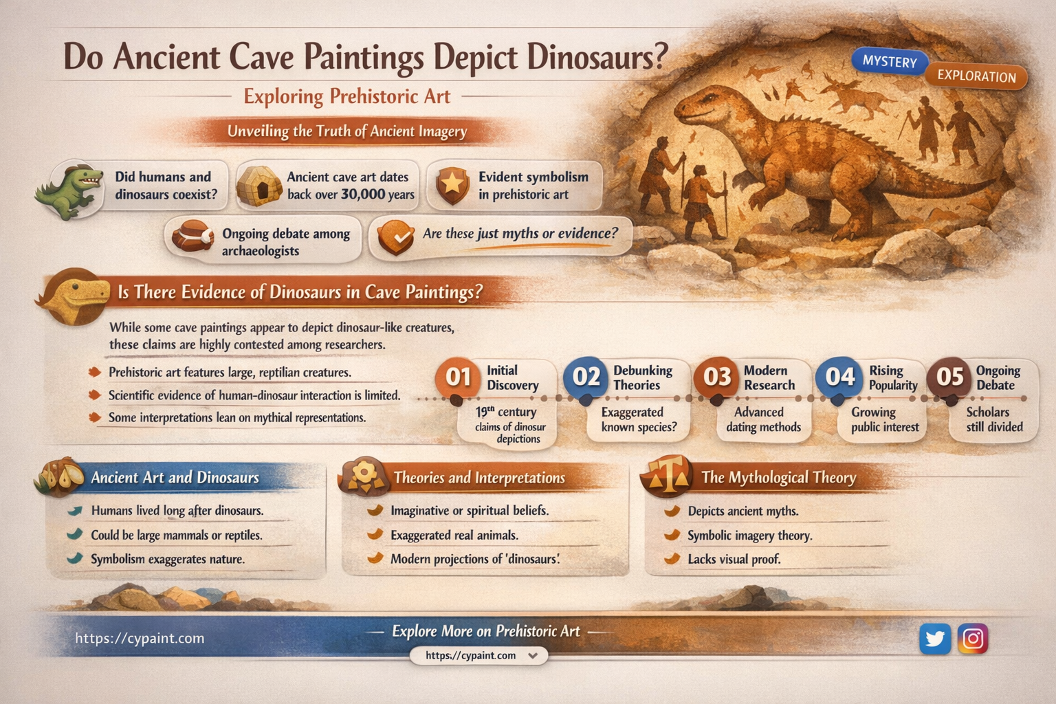 are there any cave paintings of dinosaurs