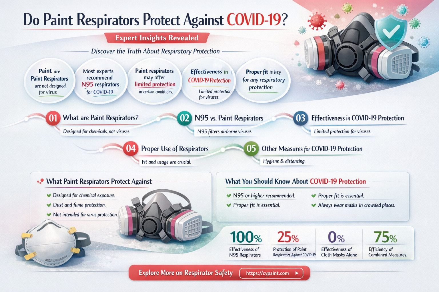 are paint respirators effective against covid-19