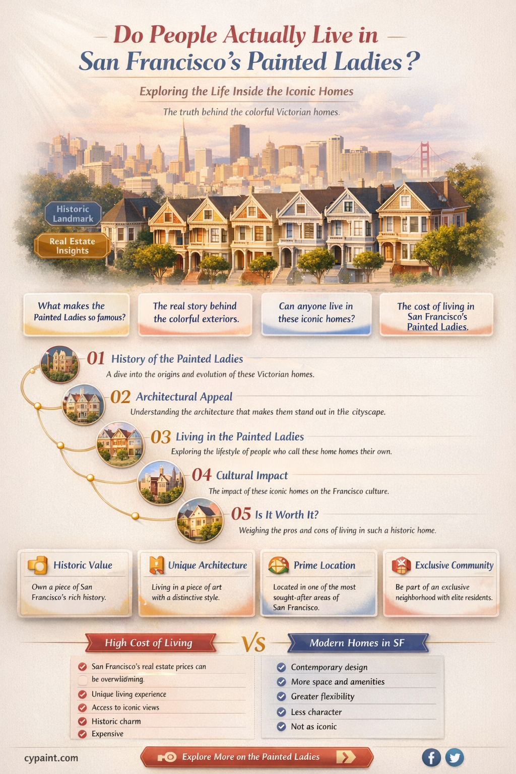 are there people living in painted ladies