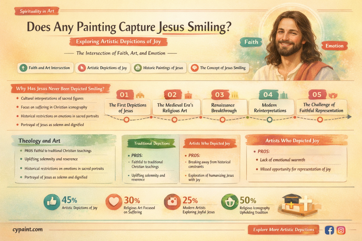 are there any painting of jesus smiling
