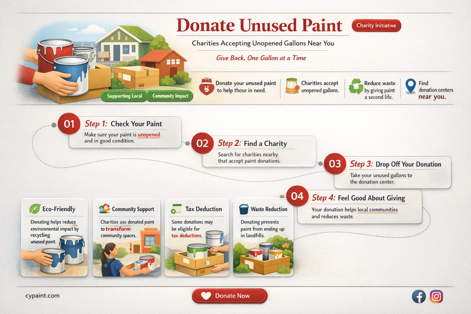 are there any charities that take unopened gallons of paint