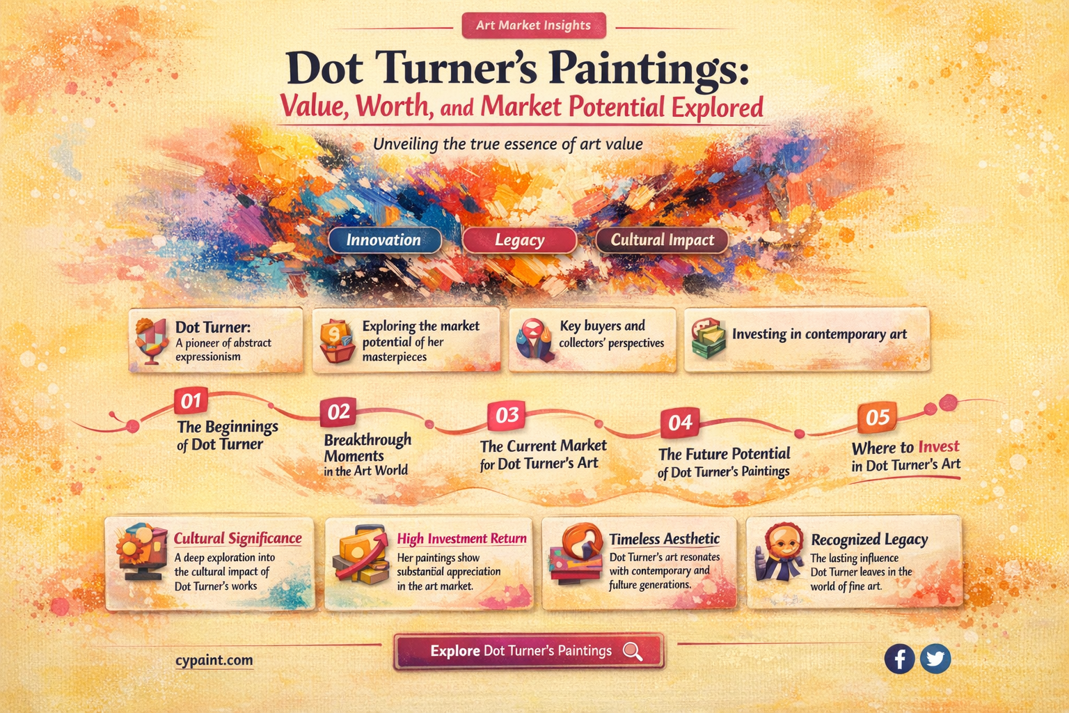 are paintings by dot turner worth anything