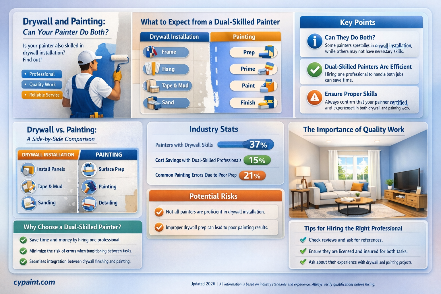 can a painter also do drywall work in mn