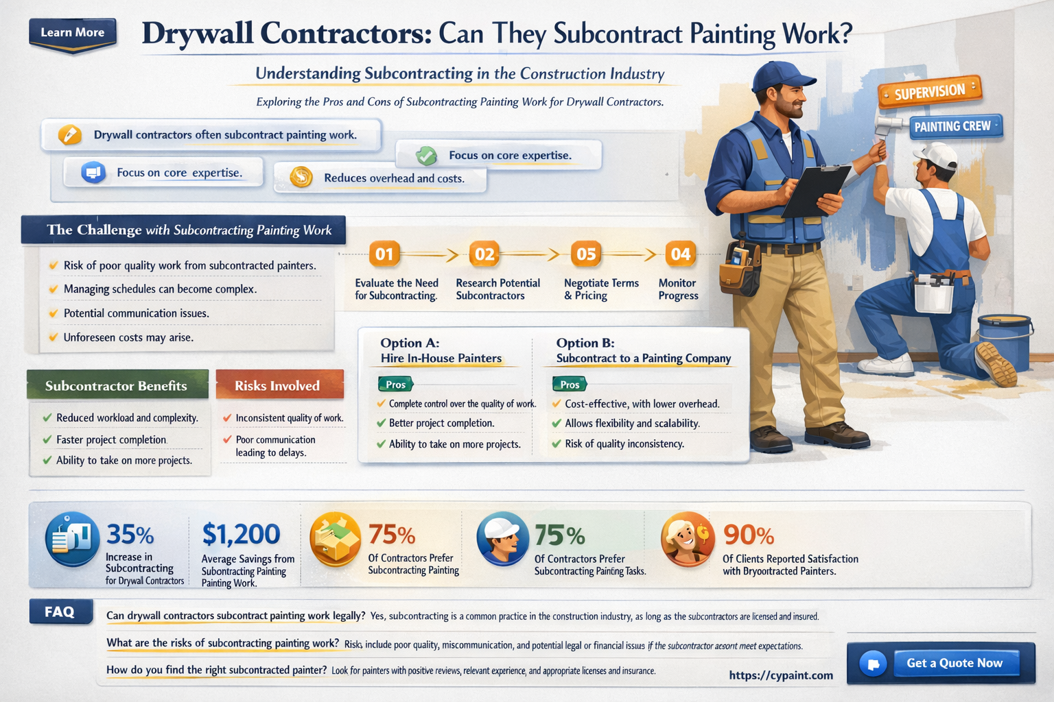 can a licensed drywall contractor subcontract to a painter