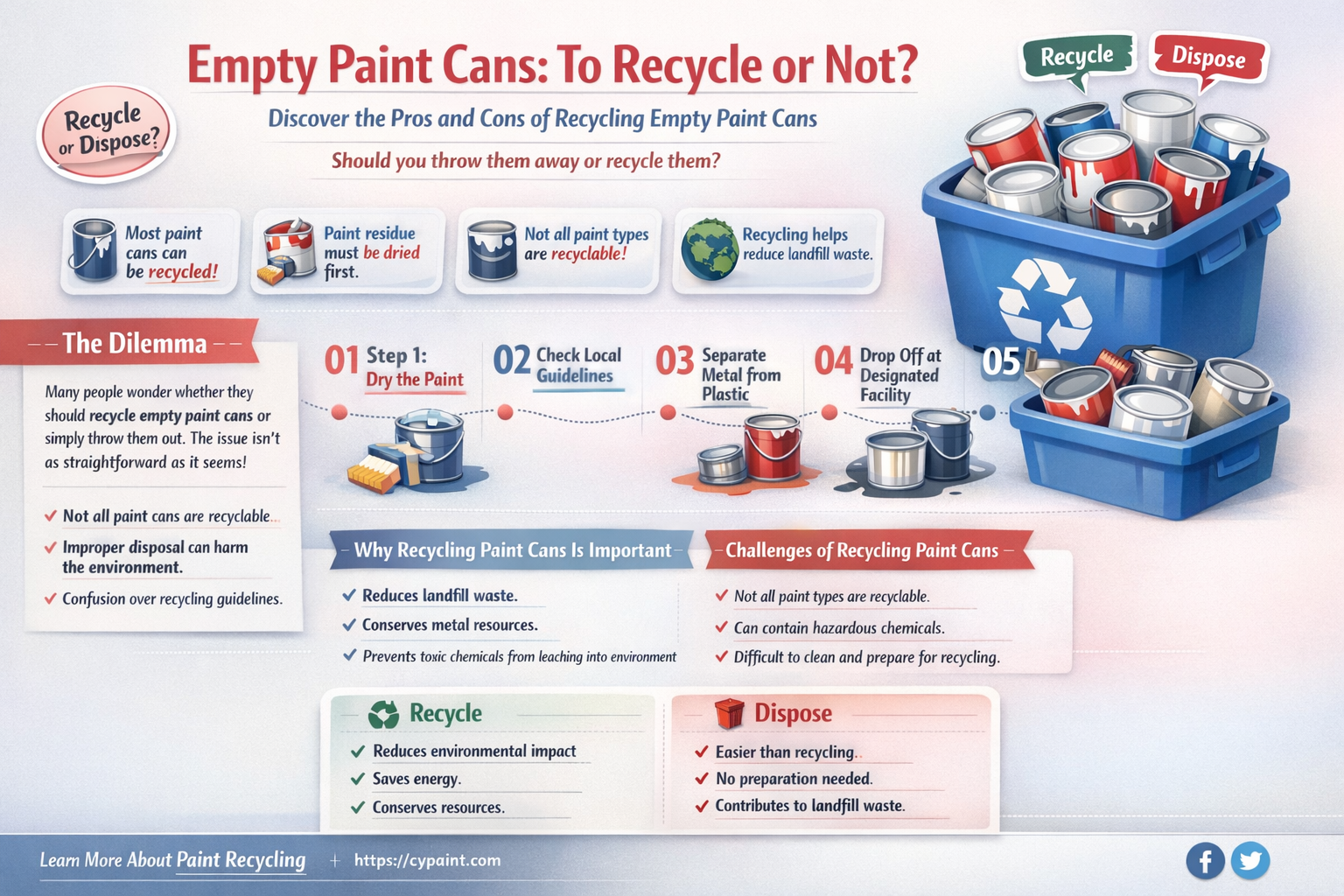 can empty paint cans go in the recycle bin