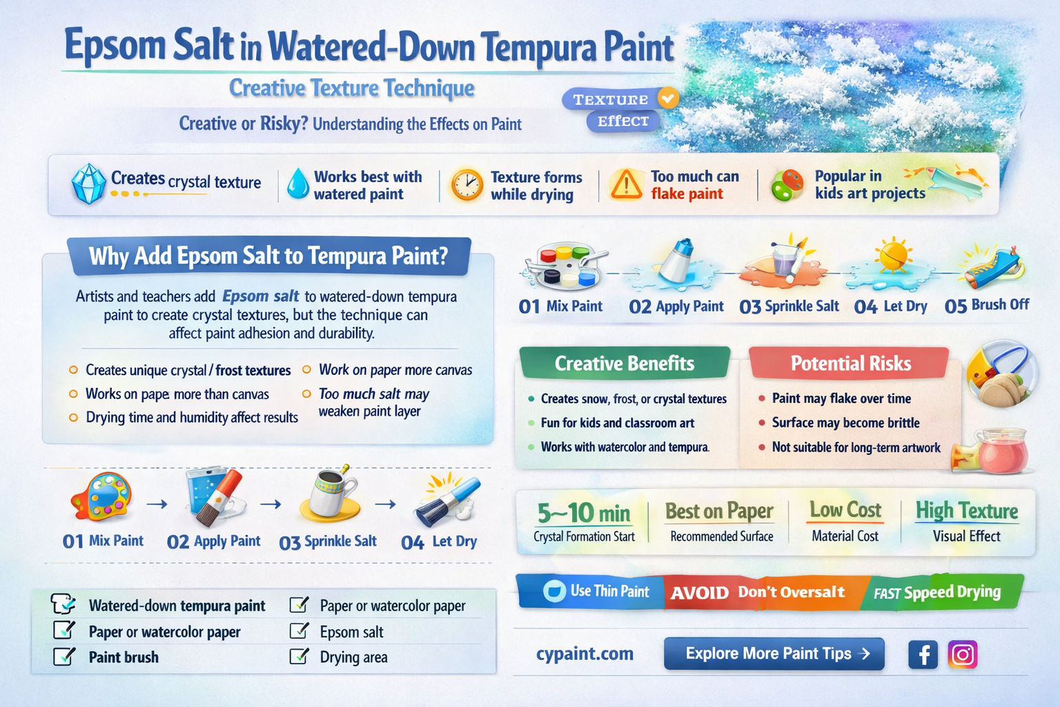 can i add epson salt to watered down tempura paint