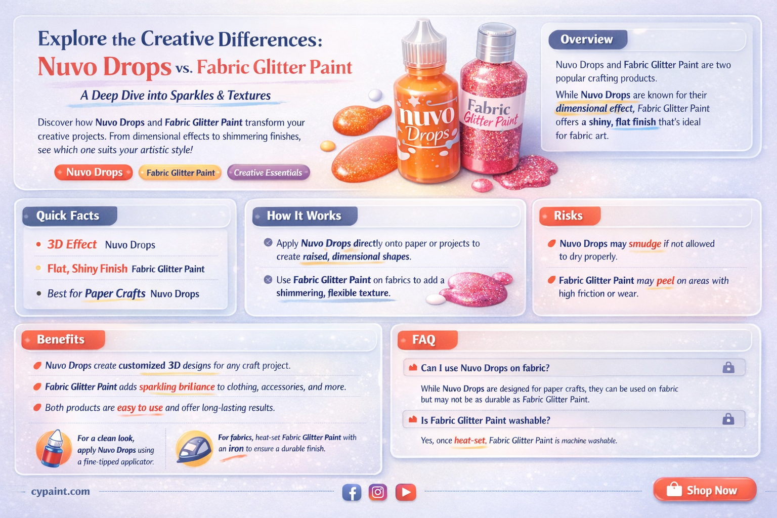 are nuvo drops the same as fabric glitter paint