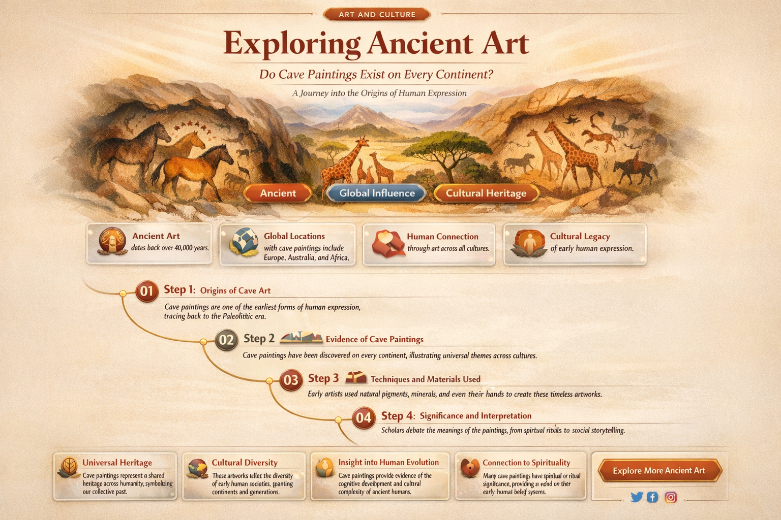 are there cave paintings on every contient