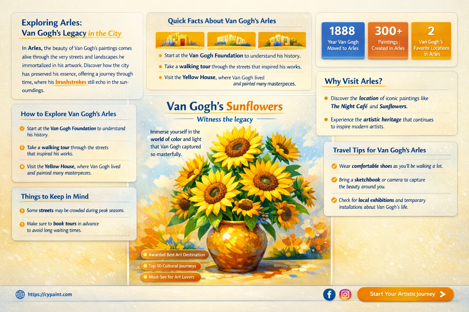 are there any van gogh paintings in arles