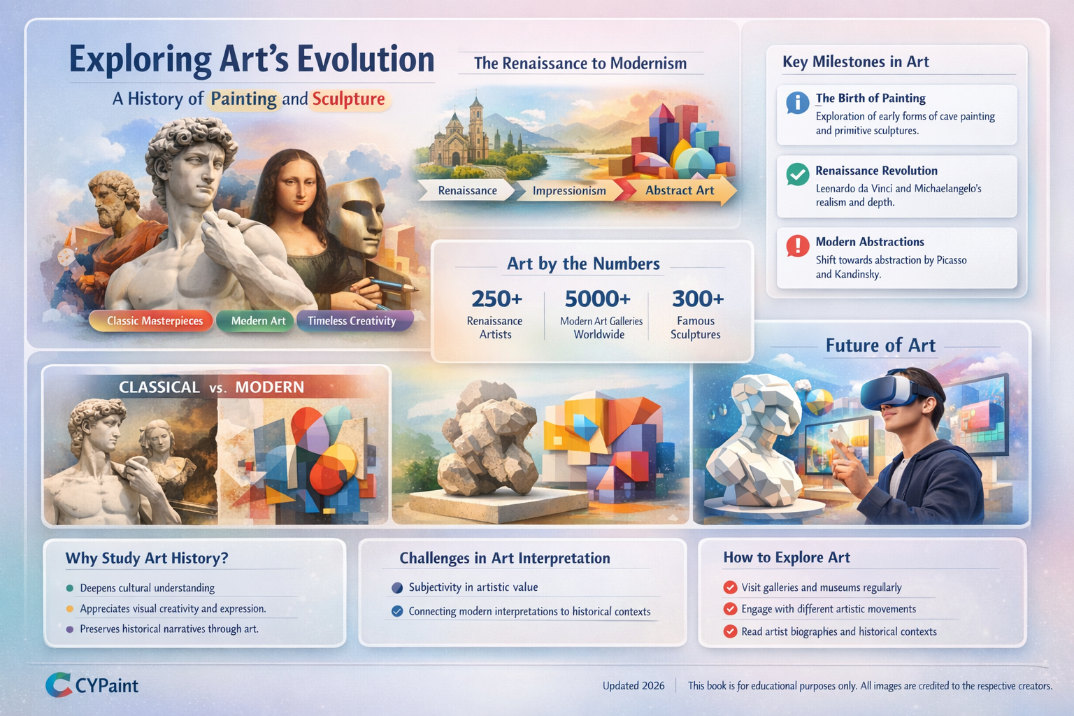 are a history of painting and sculpture book