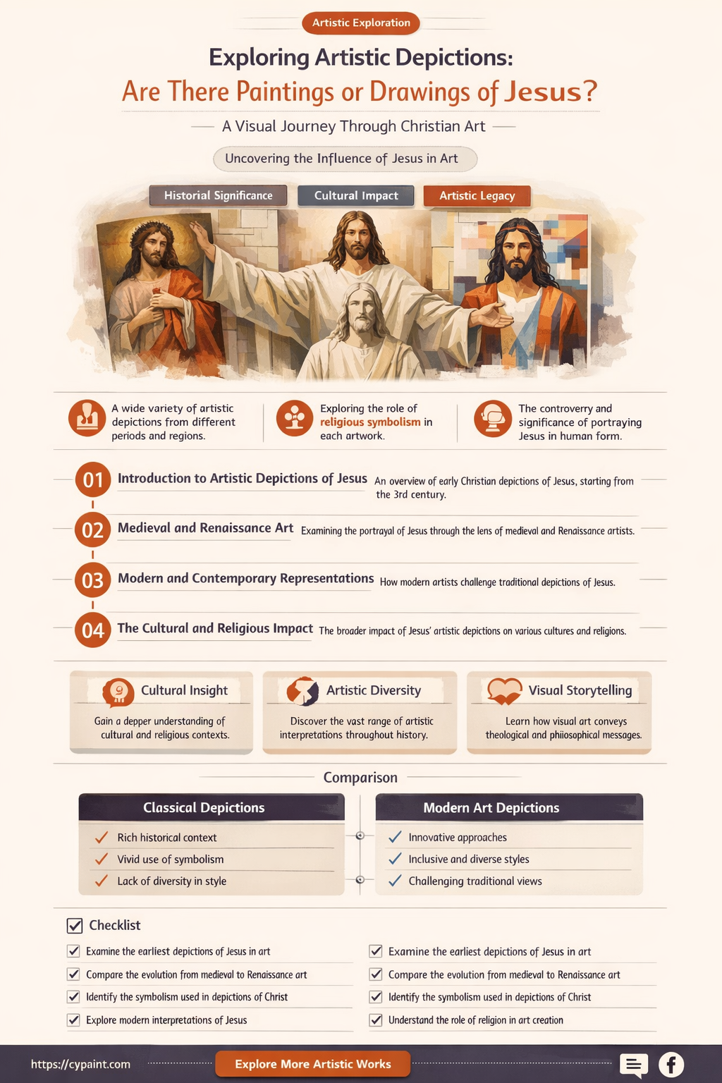are there any paintings or drawings of jesus