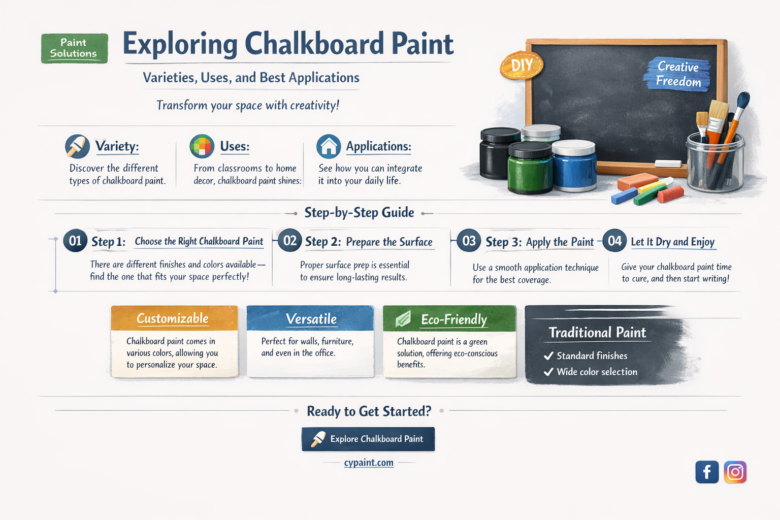 are there different types of chalkboard paint