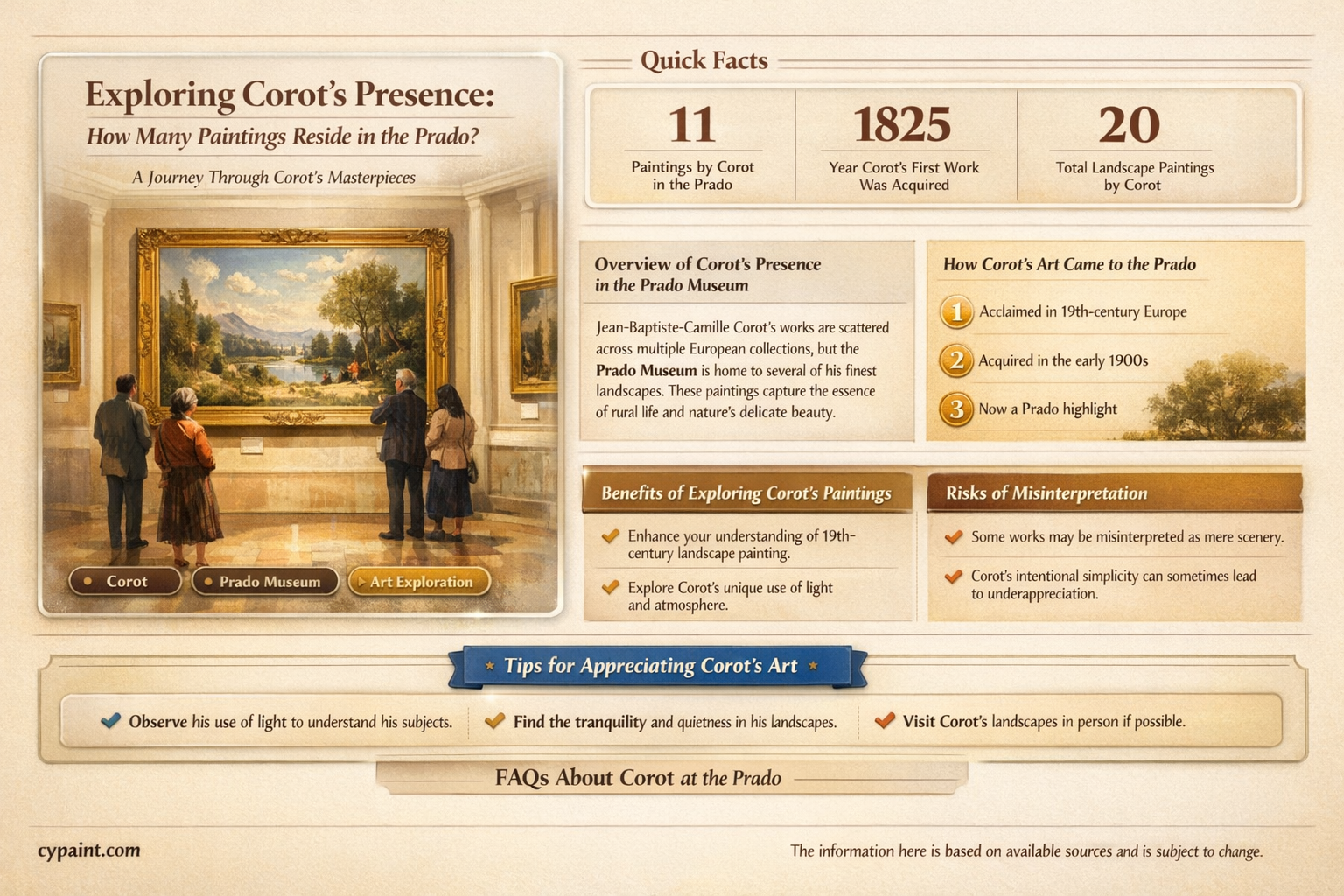 are ther many corot paintings in the prado