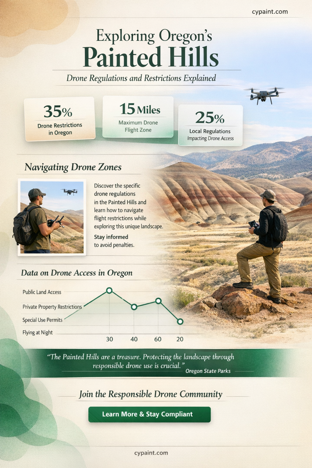 are drones allowed in oregon painted hills