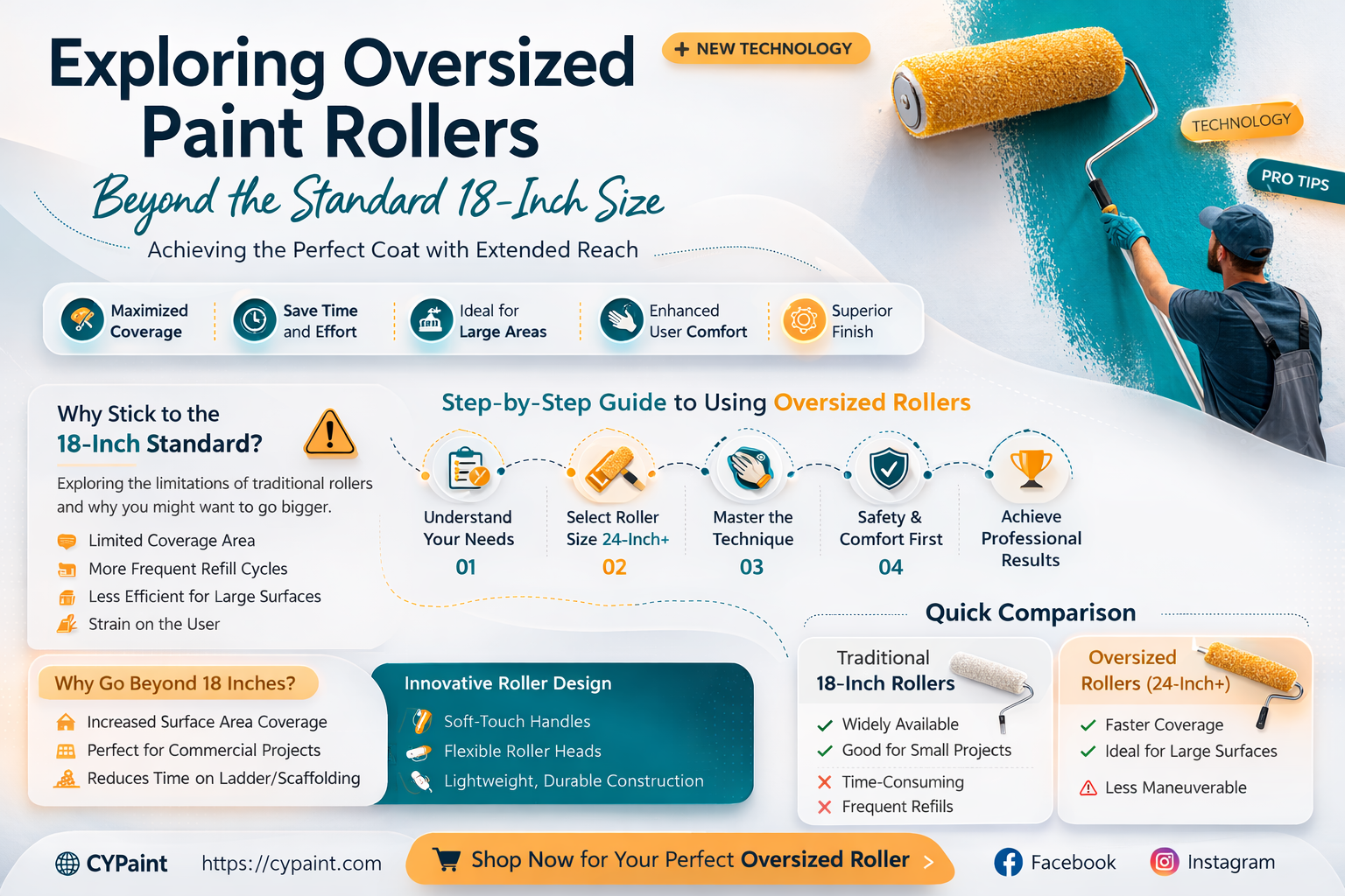 are there paint rollers larger than 18
