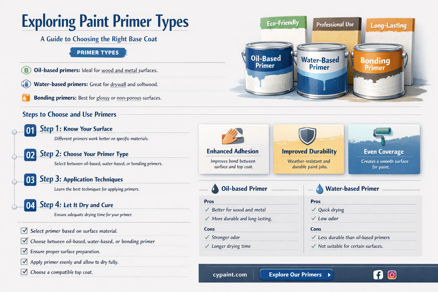 are there different types of paint primer
