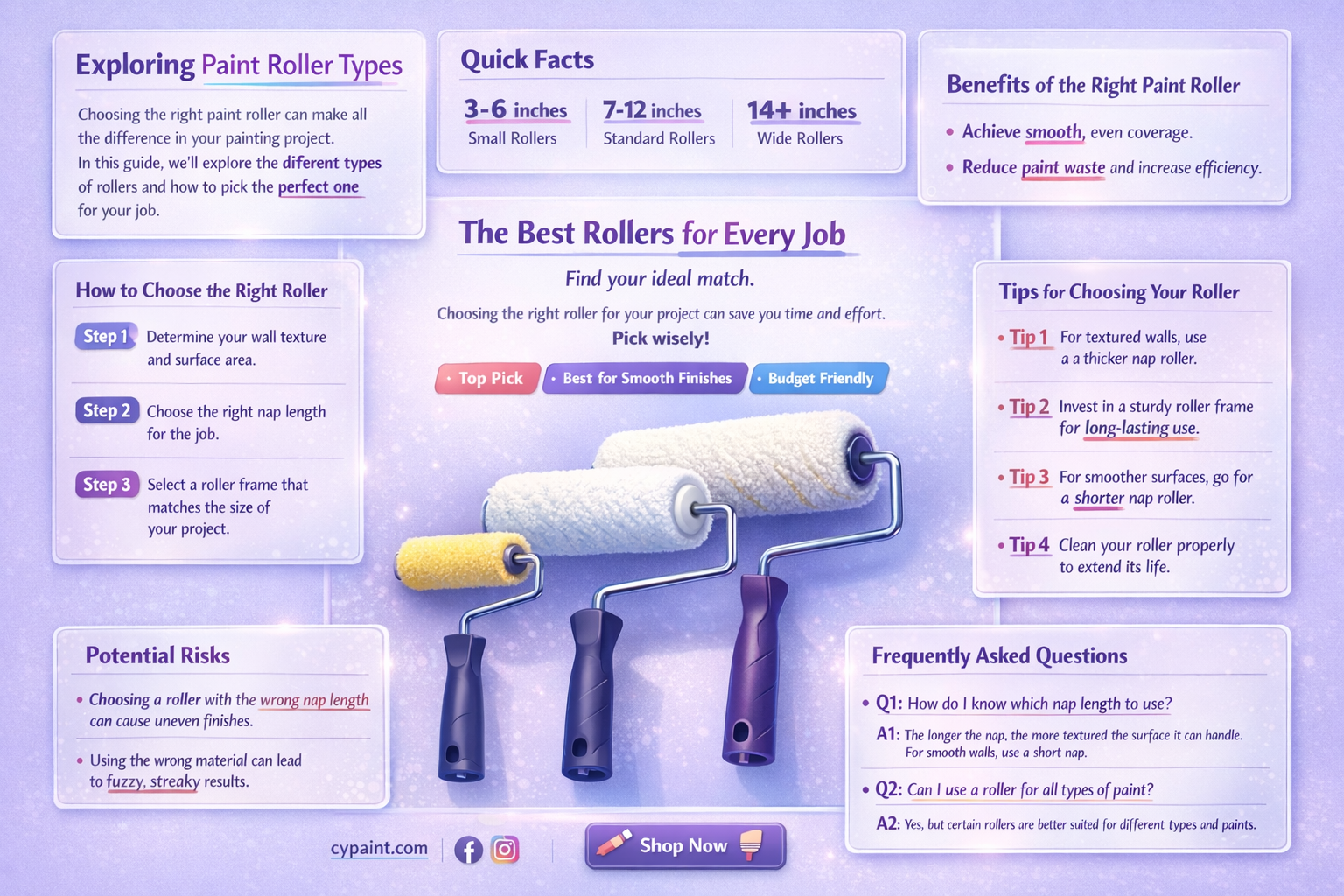are there different types of paint rollers