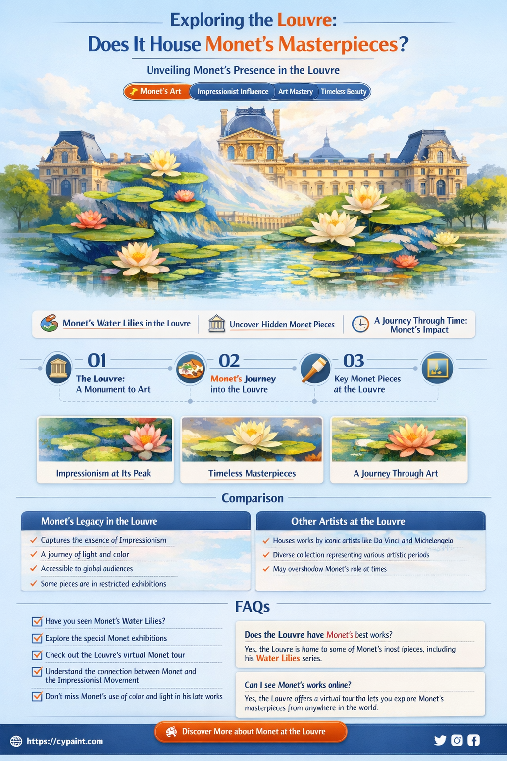 are there any monet paintings at the louvre