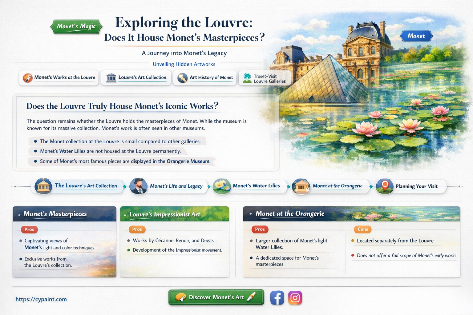 are there monet paintings at the louvre
