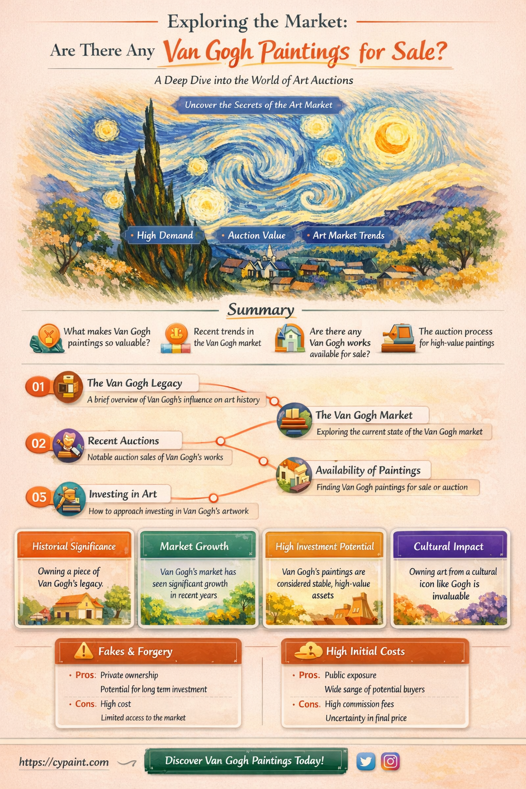 are there any van gogh paintings for sale