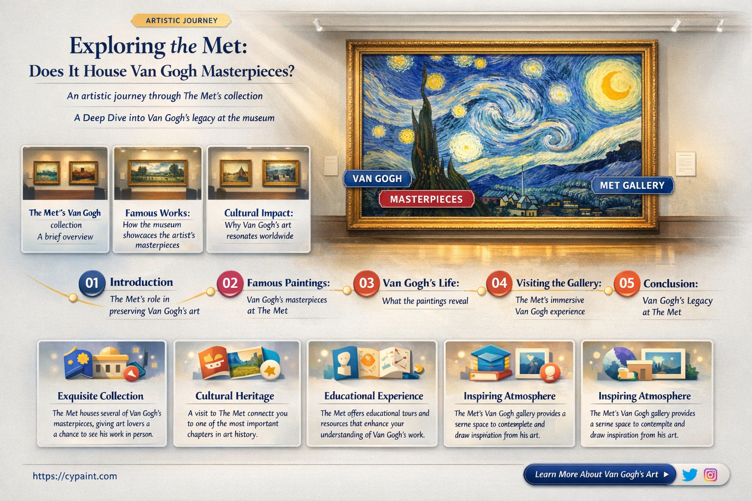 are there van gogh paintings at the met