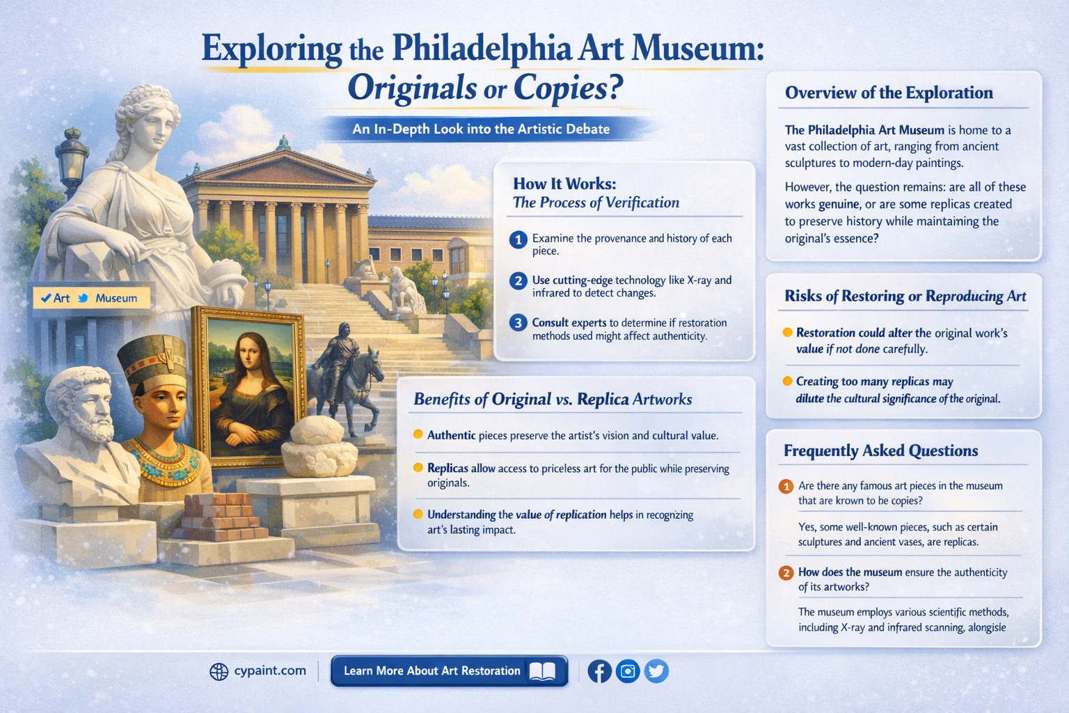 are the paintings in the phila art museum originals