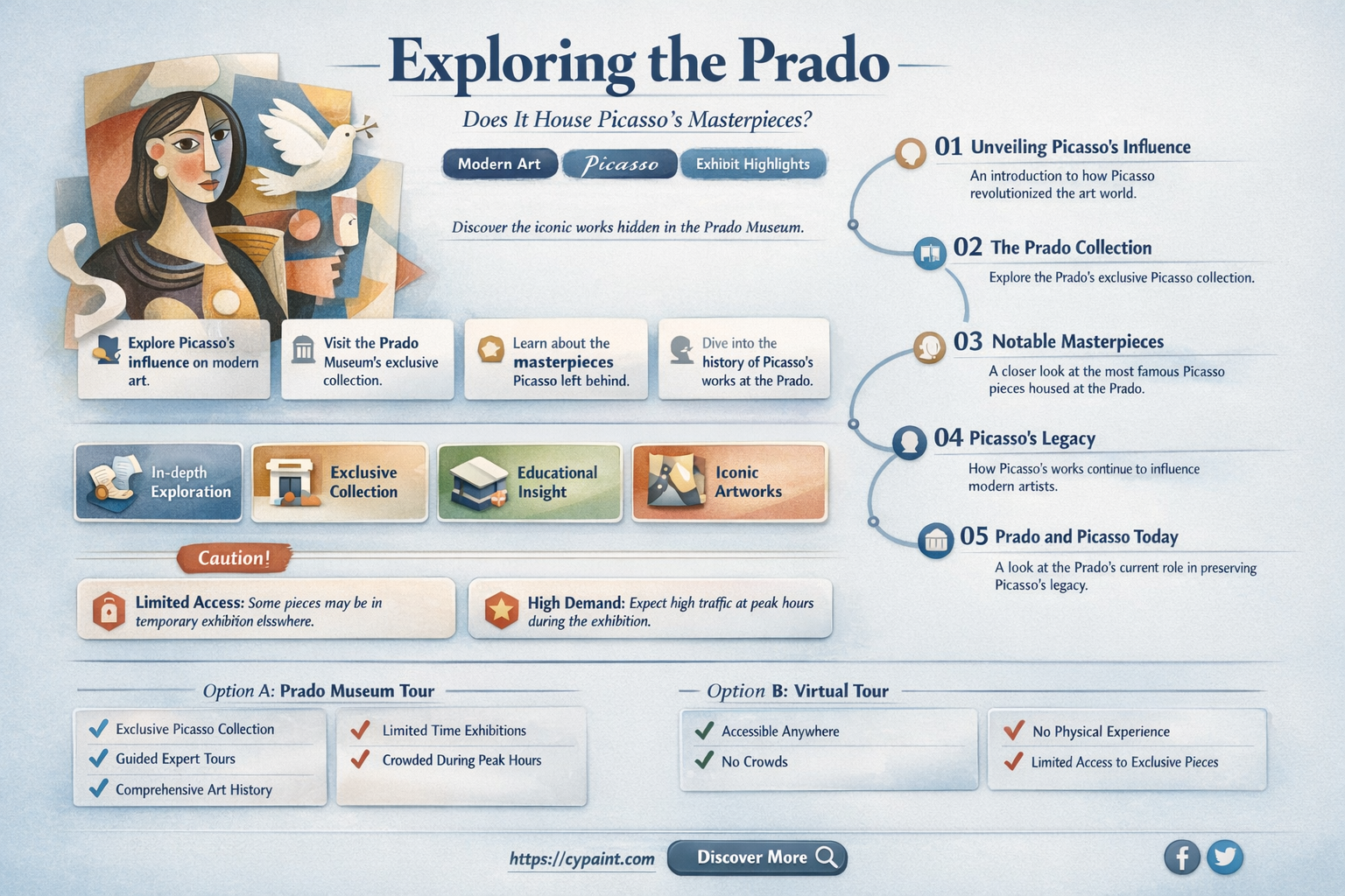 are there any picasso paintings at the prado
