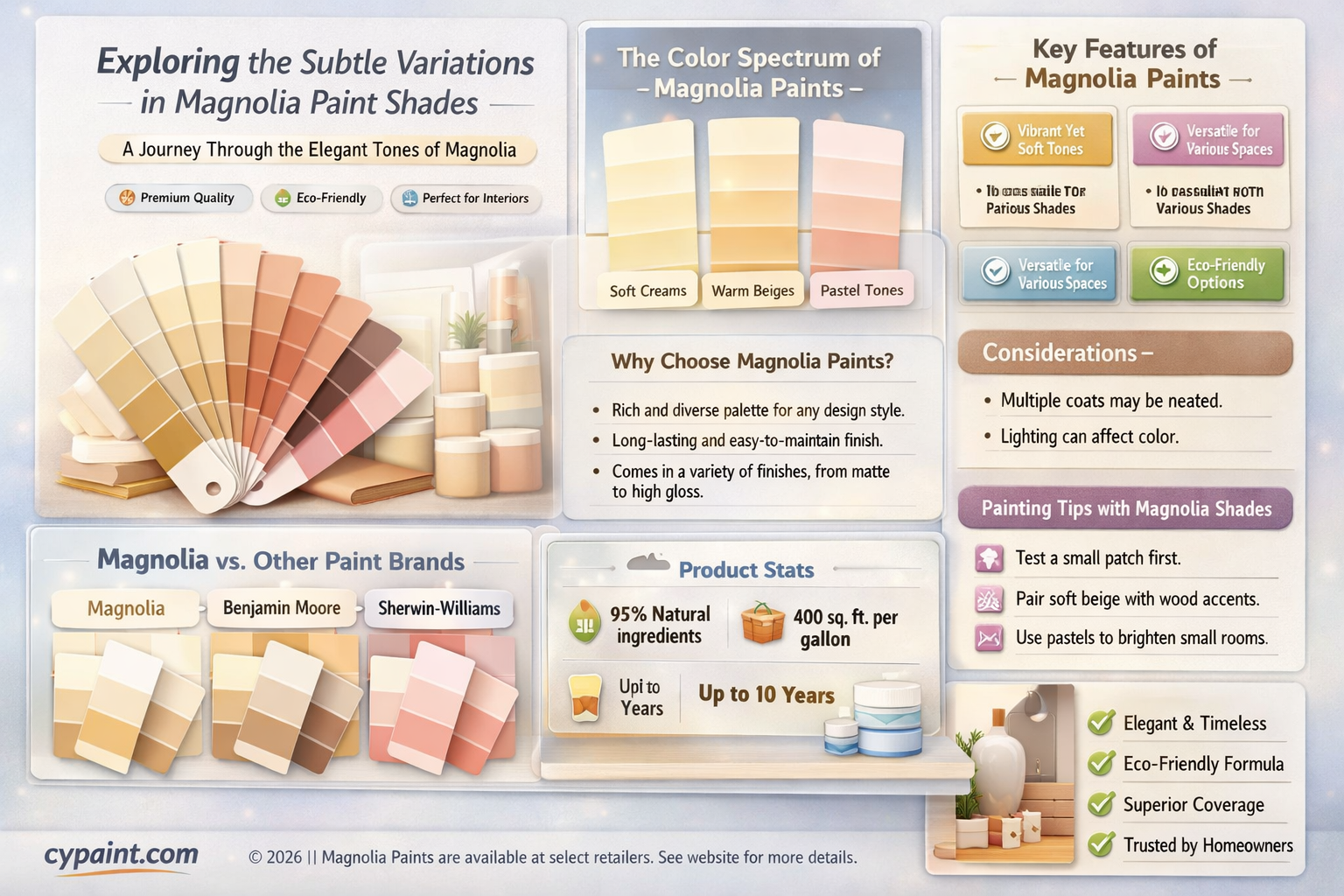 are there different shades of magnolia paint