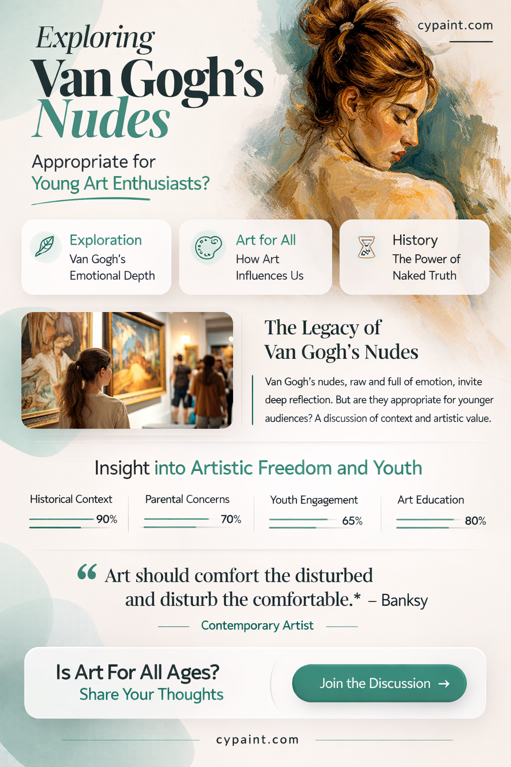 can children teenagers look at vincent van gogh nude paintings