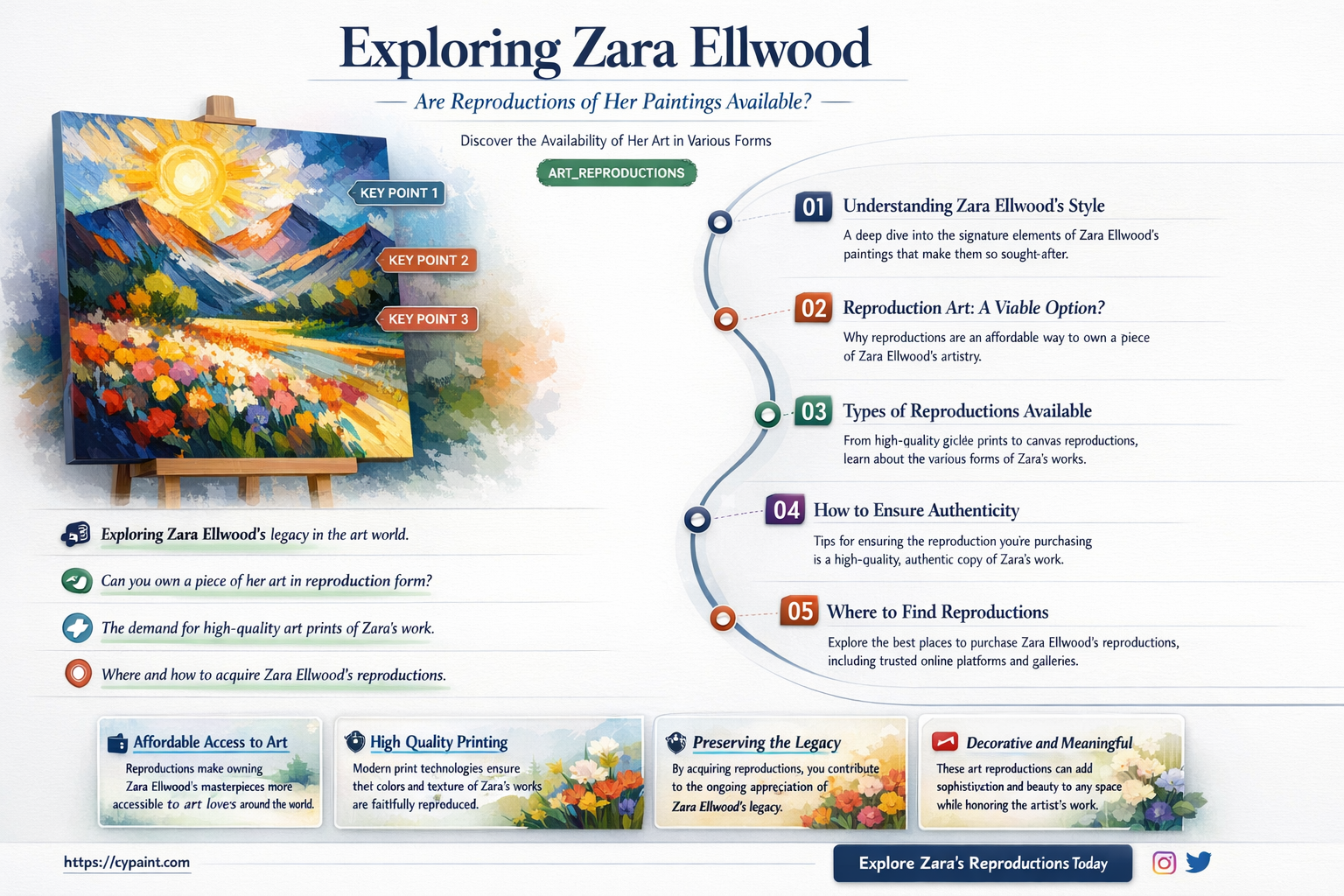 are there reproductions of zara ellwood paintings