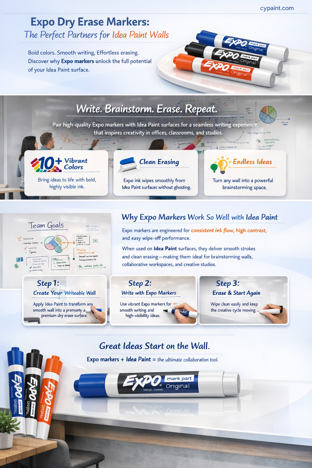 are expo dry erase markers compatible with idea paint