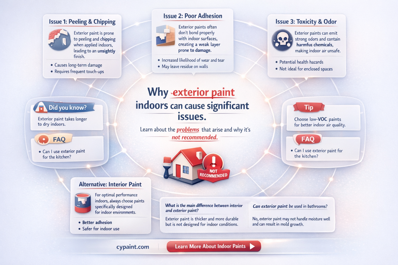 are there any problems with exterior paint inside