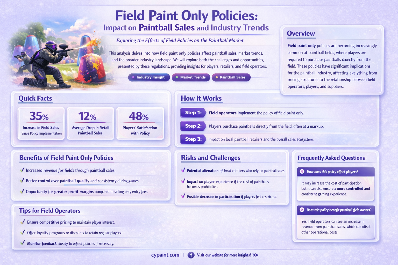 are paintball sales worse with field paint only