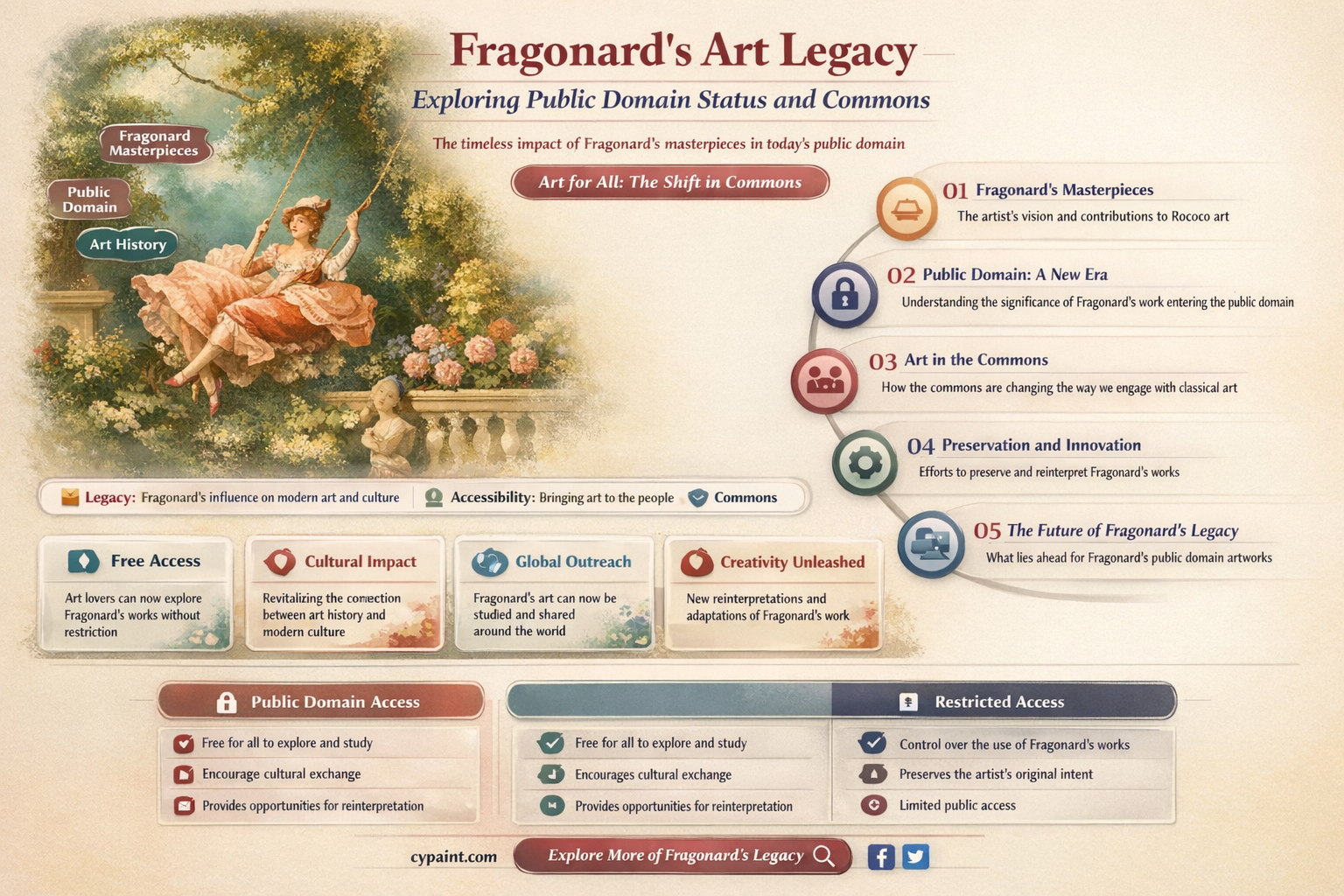 are fragonard paintings part of the commons