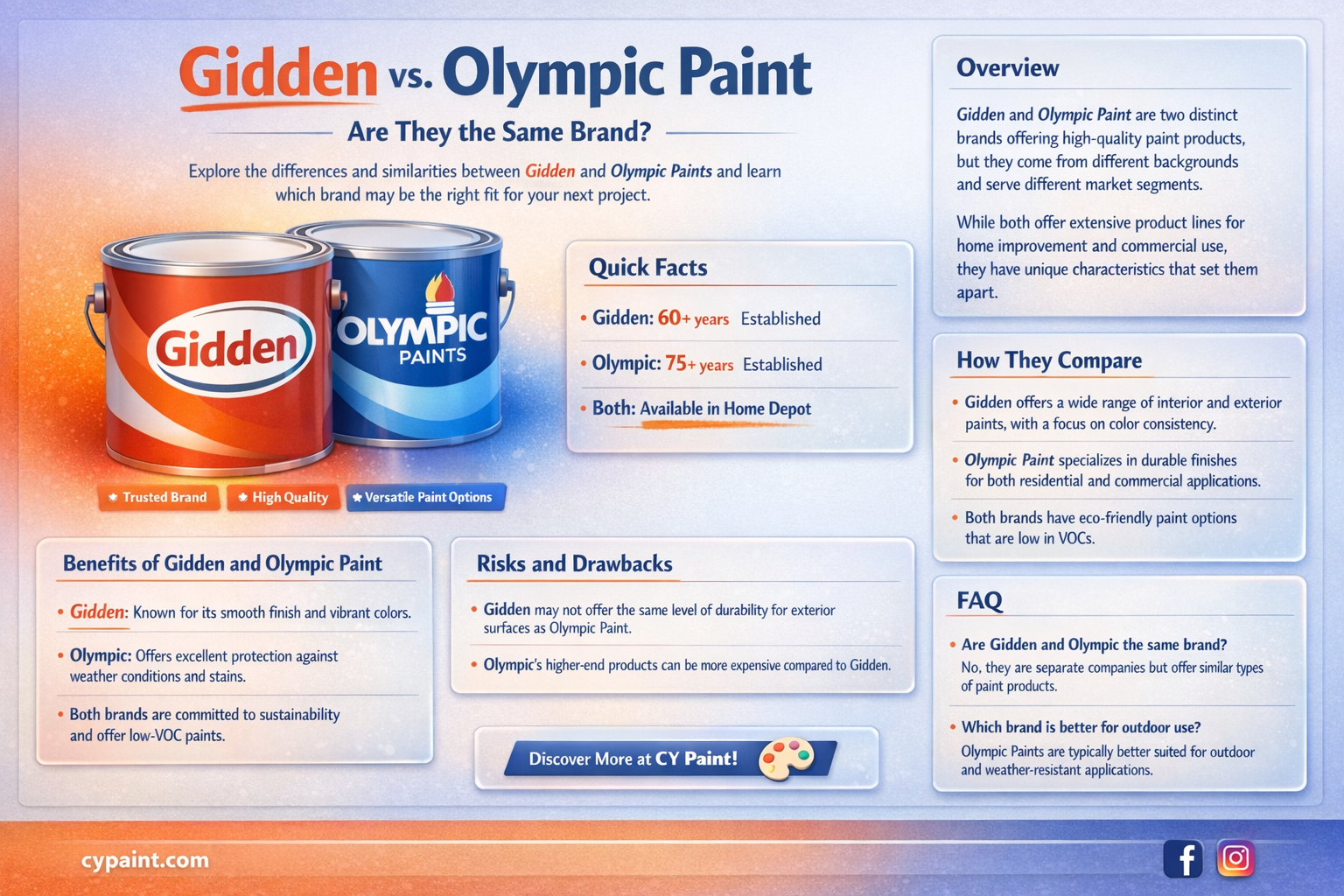 are gidden and olympic paints the same