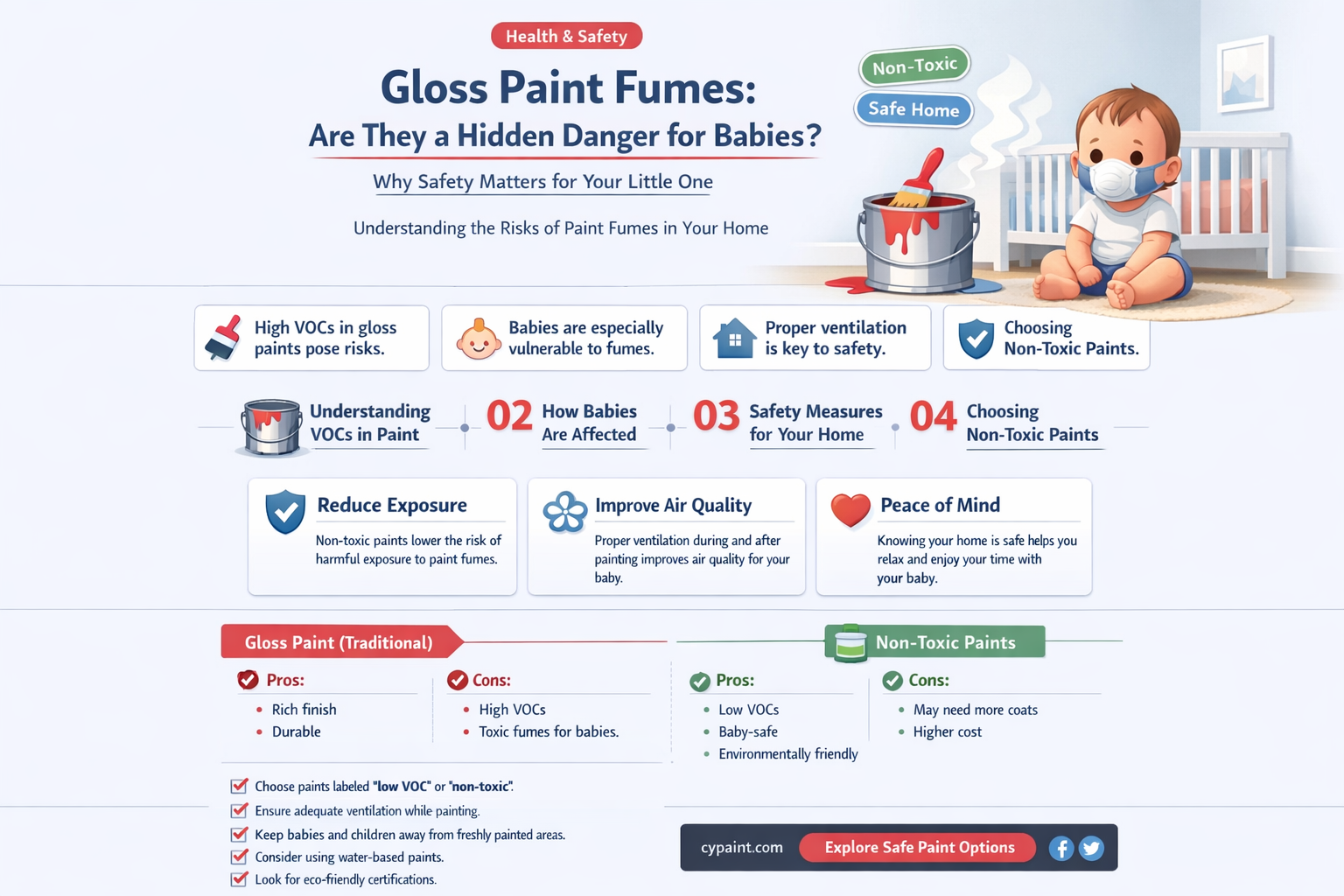 are gloss paint fumes dangerous for babies