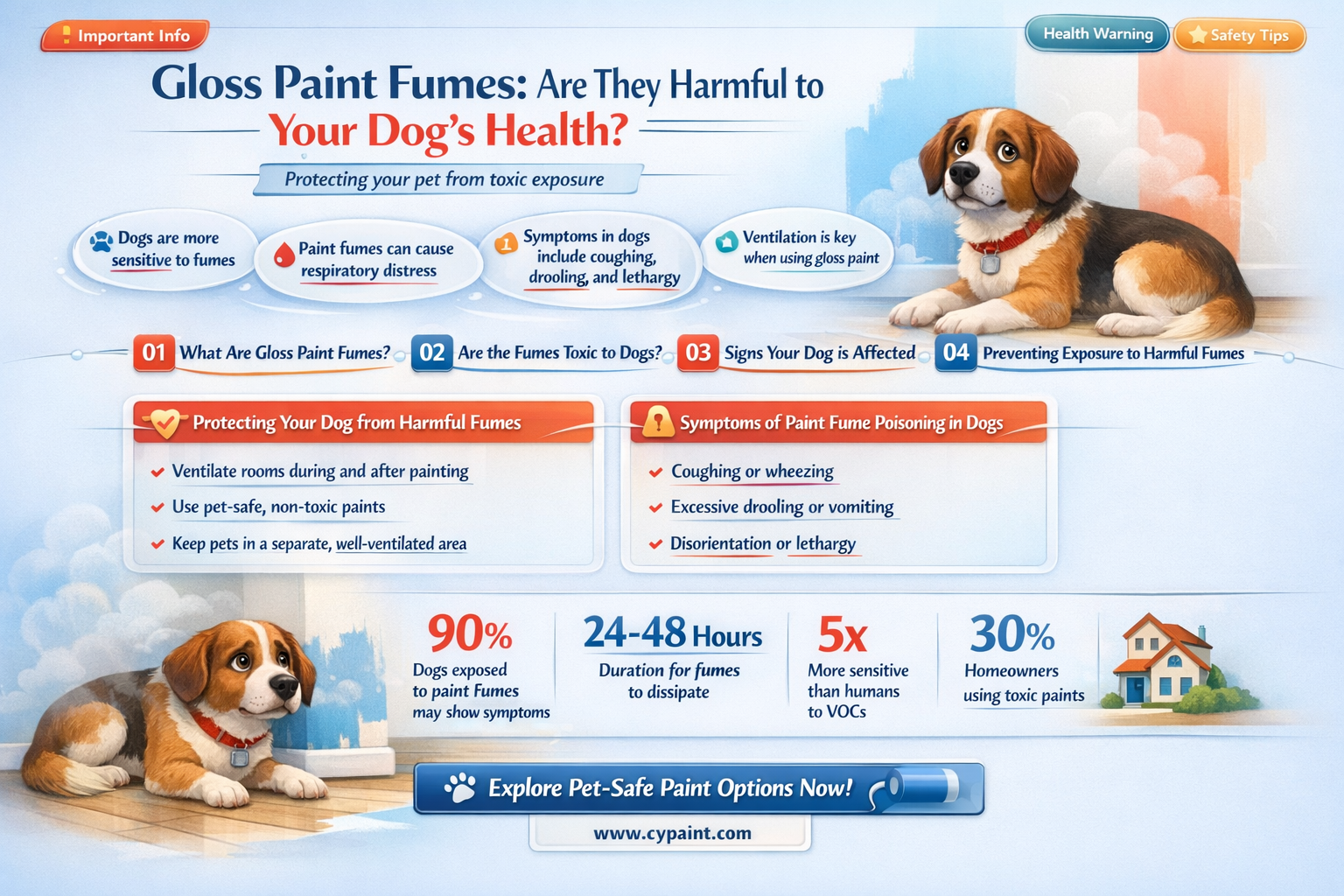 are gloss paint fumes harmful to dogs